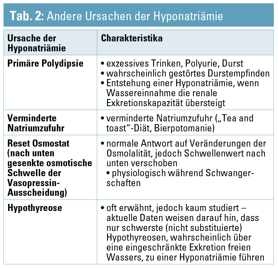 Hypo- und Hypernatriämien | NephroScript | MedMedia